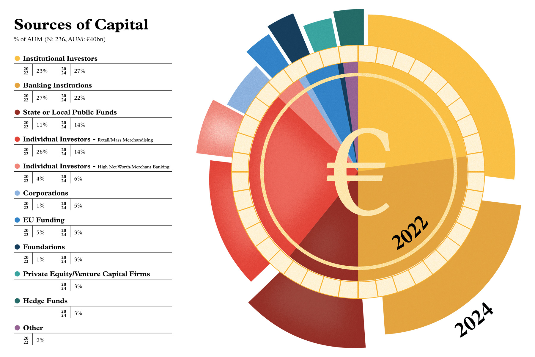 The Size of Impact - Sources of Capital