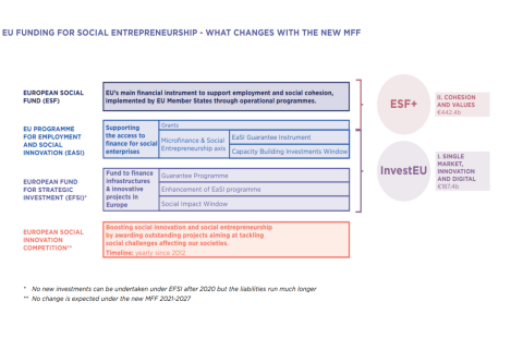 The new EU Multiannual Financial Framework 2021-2027